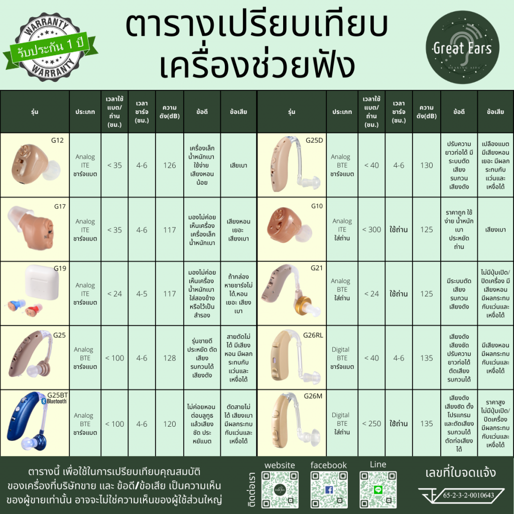 ตารางเปรียบเทียบ Great Ears
