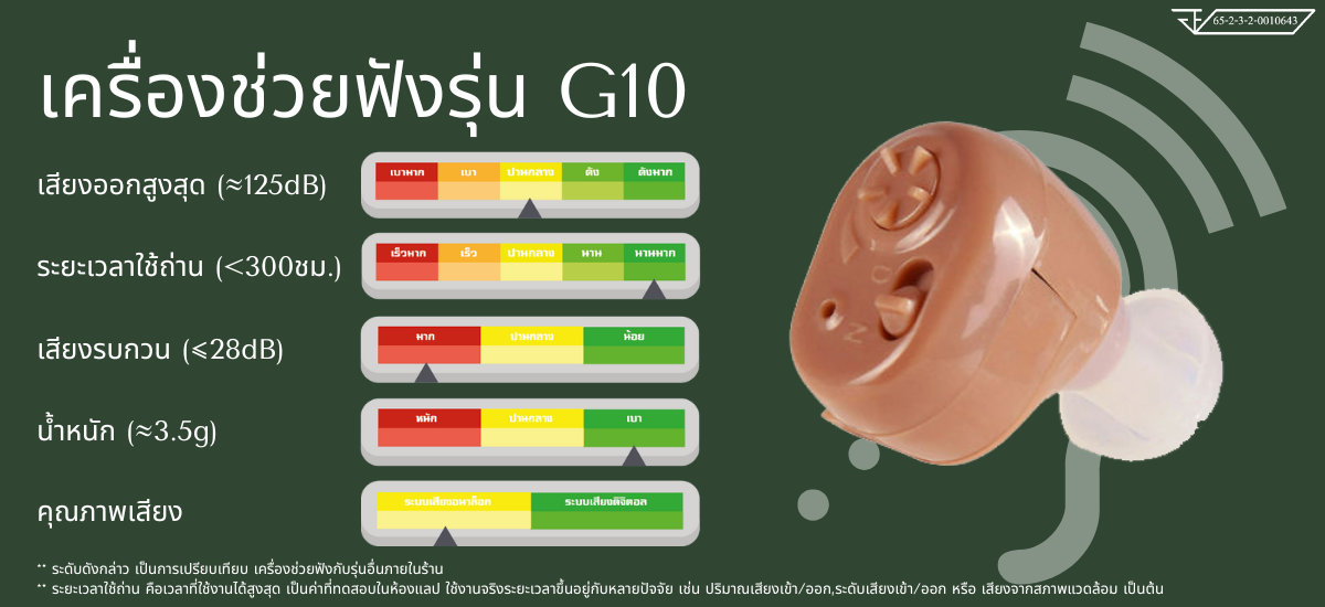 คุณสมบัติ เครื่องช่วยฟัง Hearing Aids G10