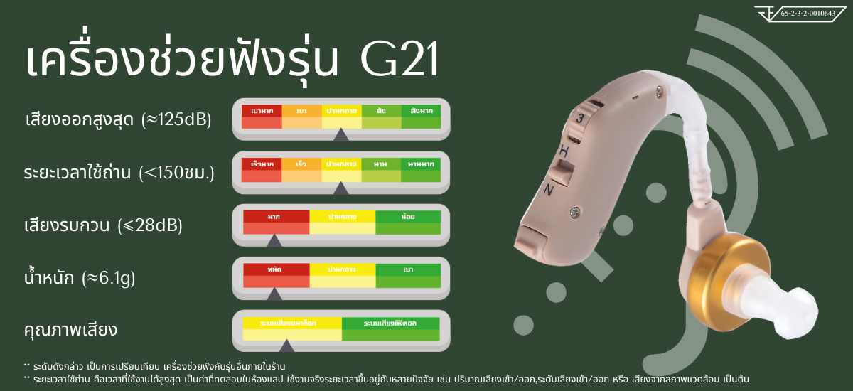คุณสมบัติ เครื่องช่วยฟัง Hearing Aids G21