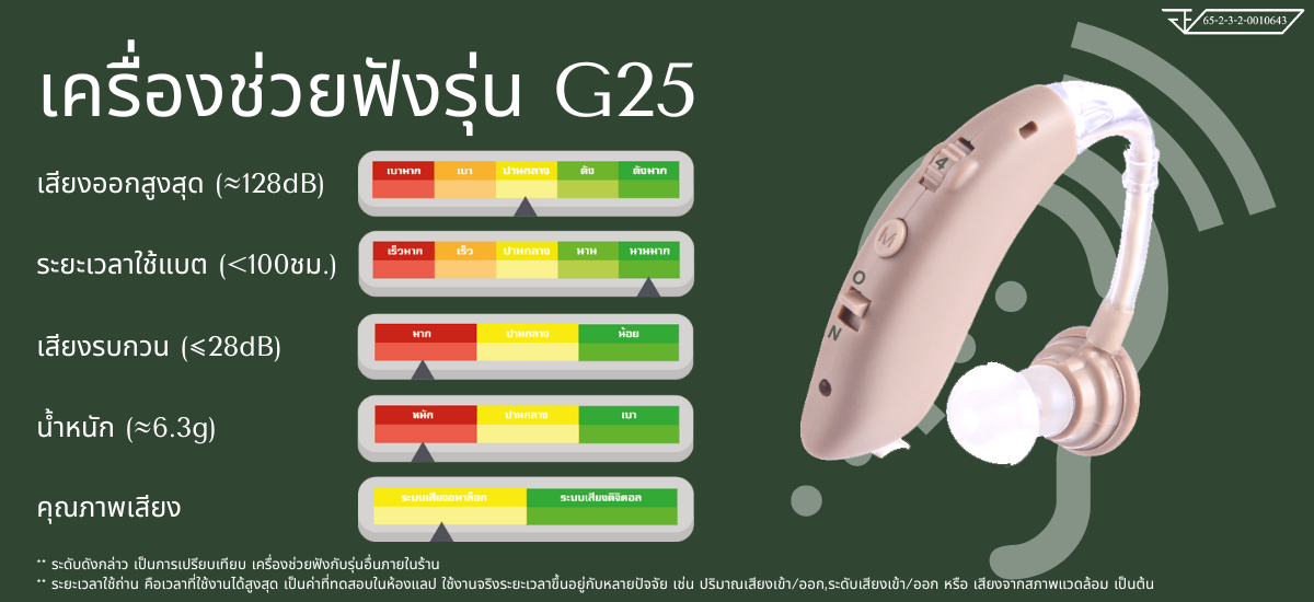 คุณสมบัติ เครื่องช่วยฟัง Hearing Aids G25