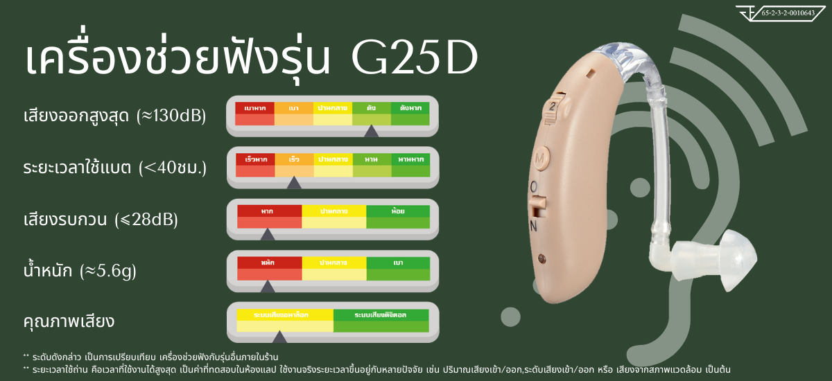 คุณสมบัติ เครื่องช่วยฟัง Hearing Aids G25D