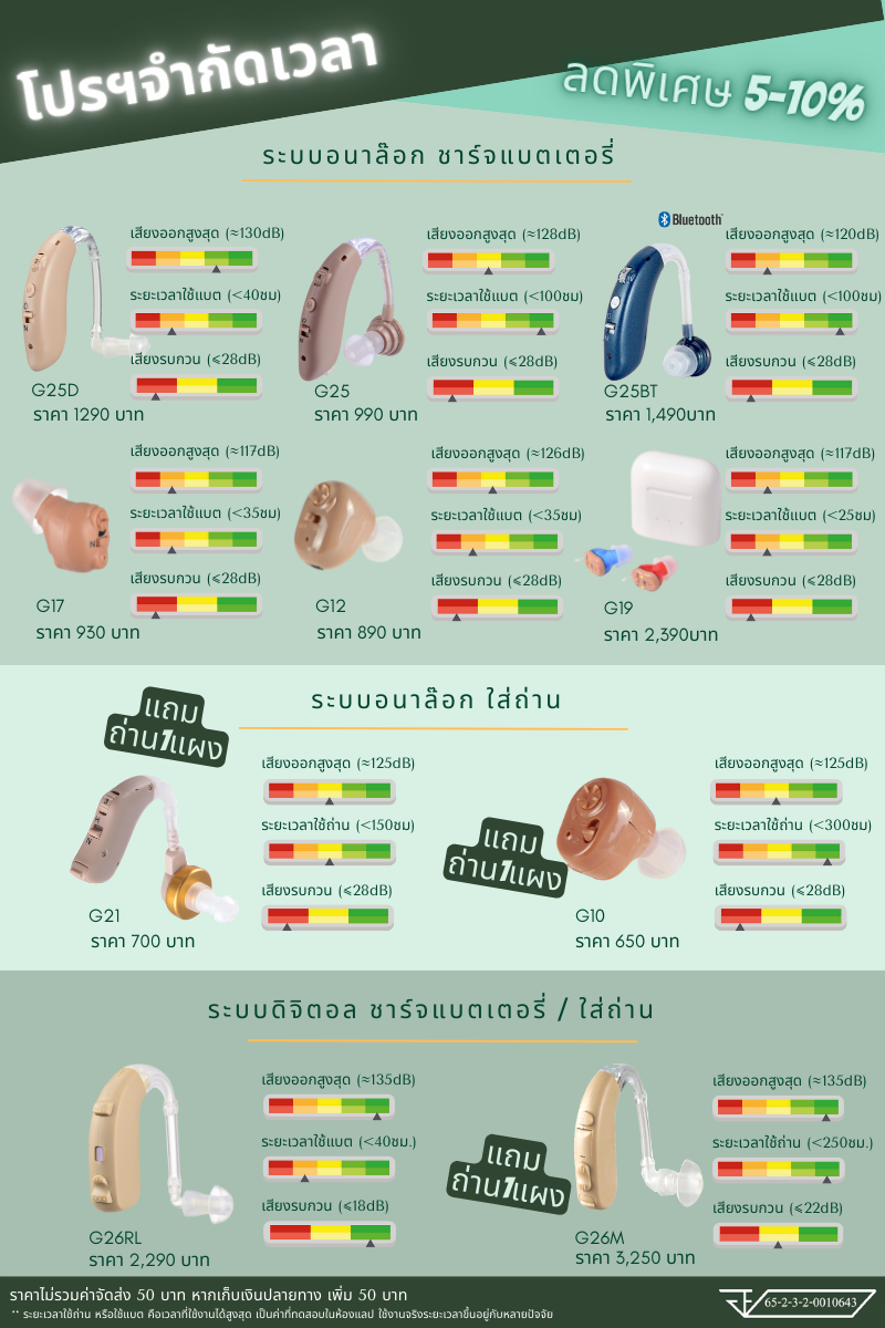 สั่งซื้อ หูทิพย์ หูฟังคนแก่ หูฟังคนหูหนวก หูฟังผู้สูงอายุ